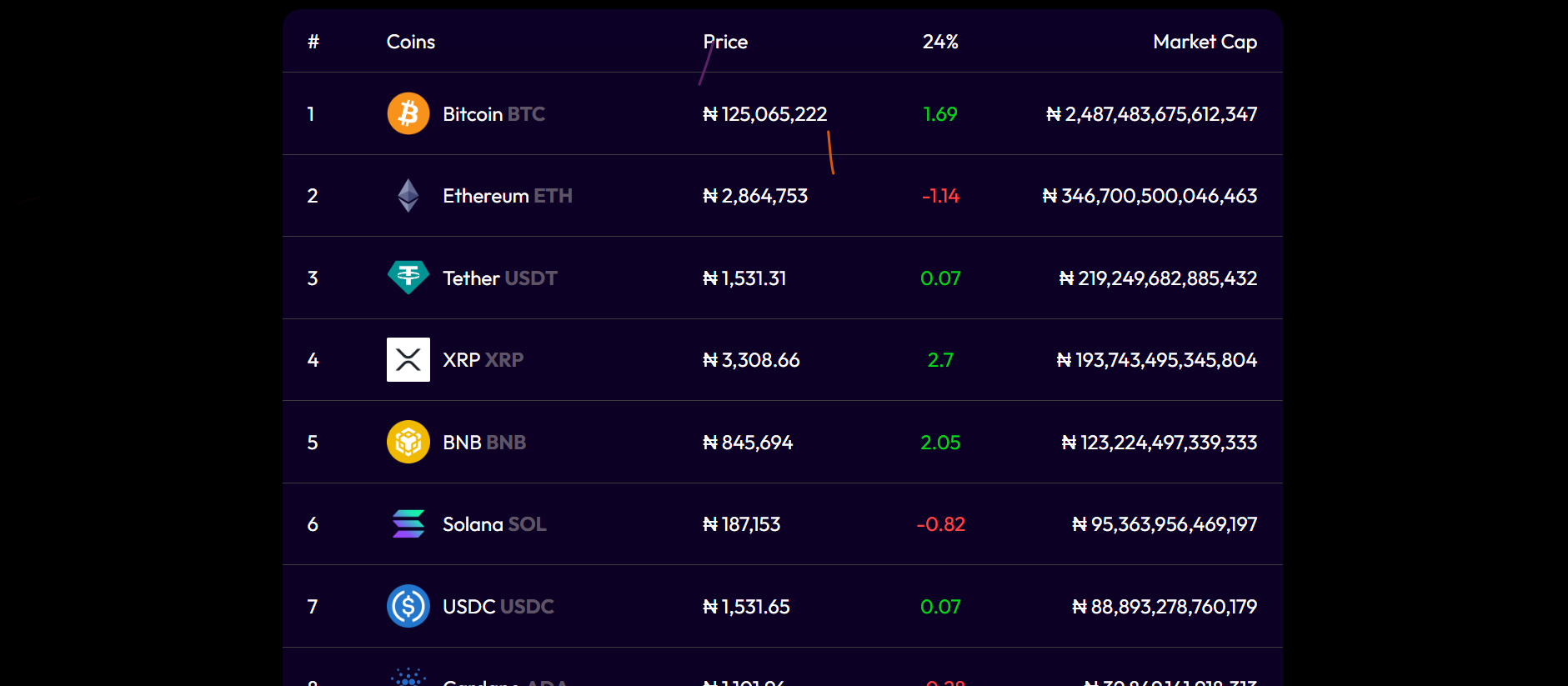 Features page